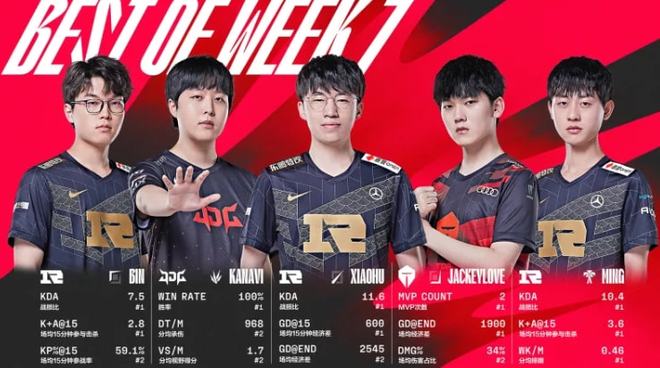 几个关键球 几个关键球