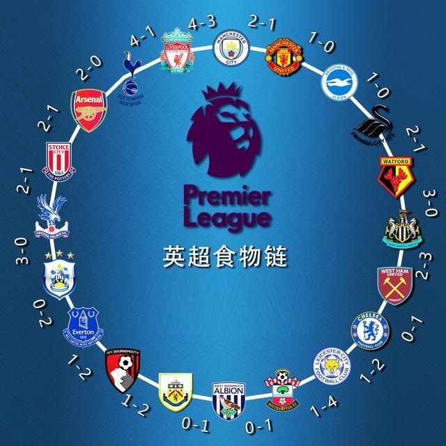 的进攻点