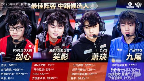 线的及时纠