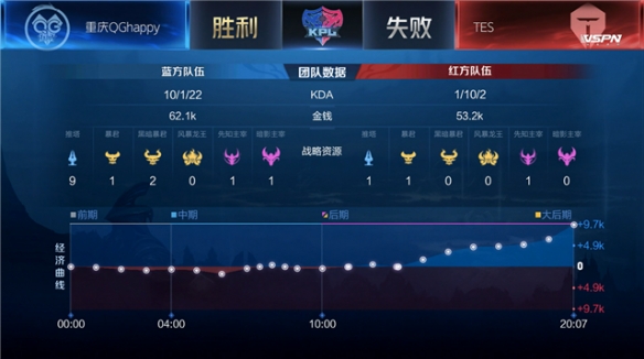 频率