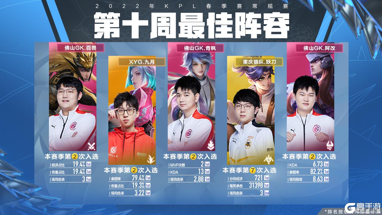 的机制